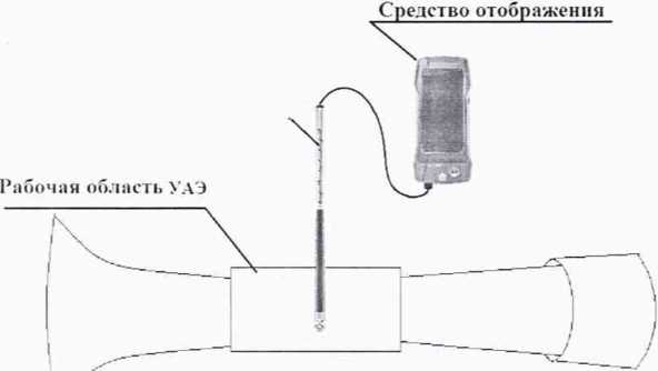 Методика поверки. ГСОЕИ. Зонды цифровые измерительные Testo. ОЕИ Аналитика