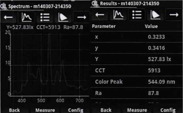 Методика поверки. ГСИ.Спектрометры GL SPECTROLUX, GL SPECTIS 1.0 Touch, GL SPECTIS 5.0 Touch, GL SPECTIS 1.0 T Flicker. ОЕИ Аналитика