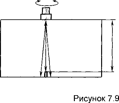 Методика поверки. ДЕФЕКТОСКОП УЛЬТРАЗВУКОВОЙ УДЗ-204. ОЕИ Аналитика