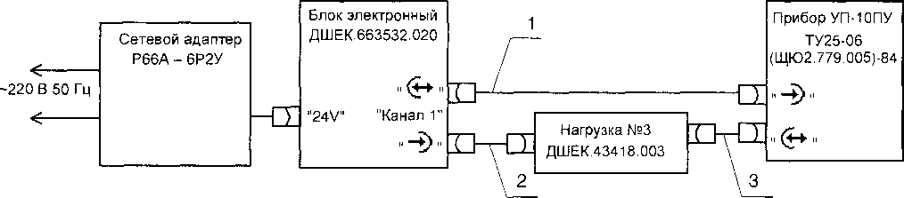 Методика поверки. ДЕФЕКТОСКОП УЛЬТРАЗВУКОВОЙ УДЗ-204. ОЕИ Аналитика