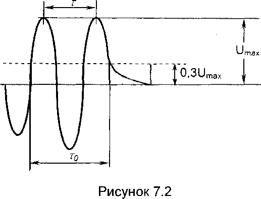 Методика поверки. ДЕФЕКТОСКОП УЛЬТРАЗВУКОВОЙ УДЗ-204. ОЕИ Аналитика
