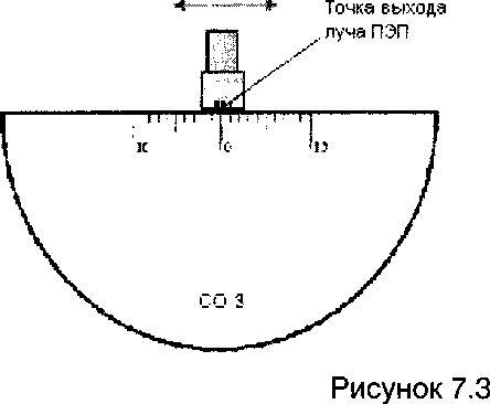 Методика поверки. ДЕФЕКТОСКОП УЛЬТРАЗВУКОВОЙ УДЗ-204. ОЕИ Аналитика