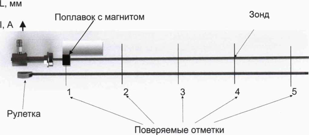 Методика поверки. Преобразователи магнитострикционные ПМ. ОЕИ Аналитика
