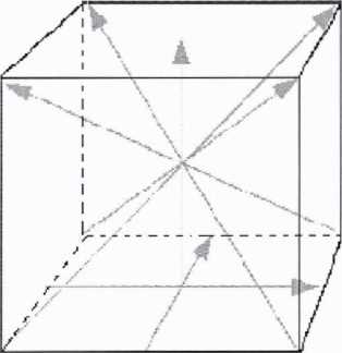 Методика поверки. Машины координатные измерительные ACCURA. ОЕИ Аналитика