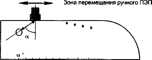Методика поверки. Комплексы аппаратно-программные АВТОКОН-С УДС2-123. ОЕИ Аналитика
