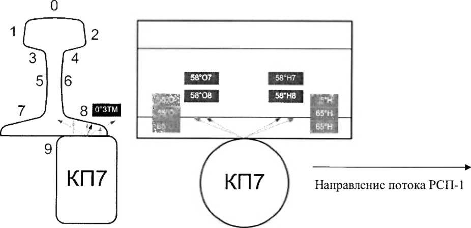 Методика поверки. Комплексы аппаратно-программные АВТОКОН-С УДС2-123. ОЕИ Аналитика