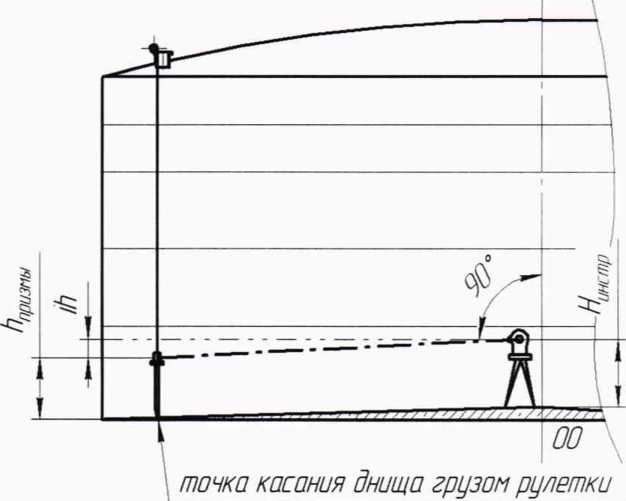 Методика поверки. ГСИ.Резервуары стальные вертикальные цилиндрические теплоизолированные РВС-20000. ОЕИ Аналитика