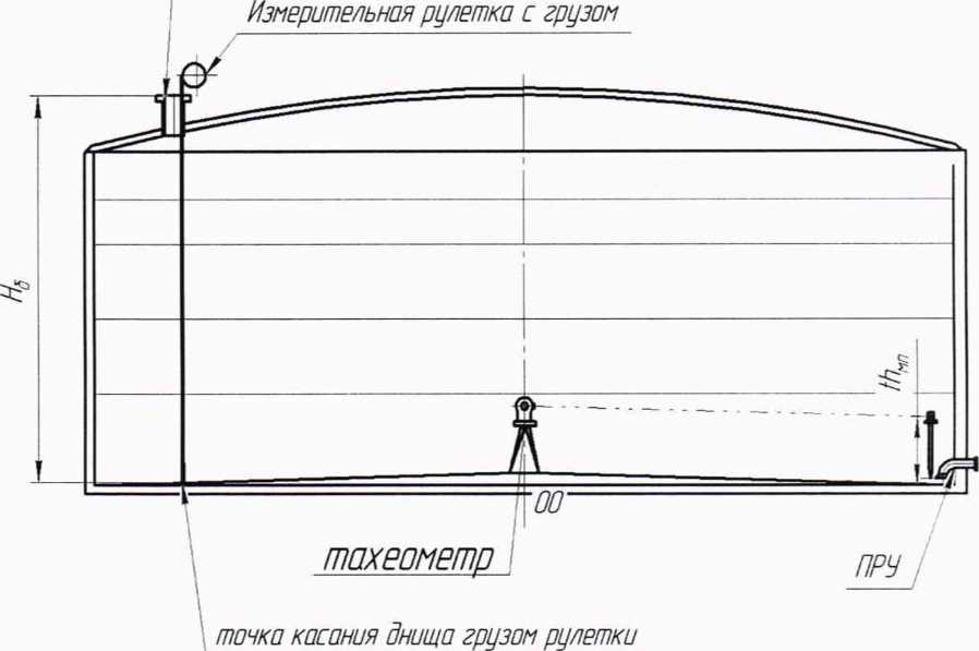 Методика поверки. ГСИ.Резервуары стальные вертикальные цилиндрические теплоизолированные РВС-20000. ОЕИ Аналитика