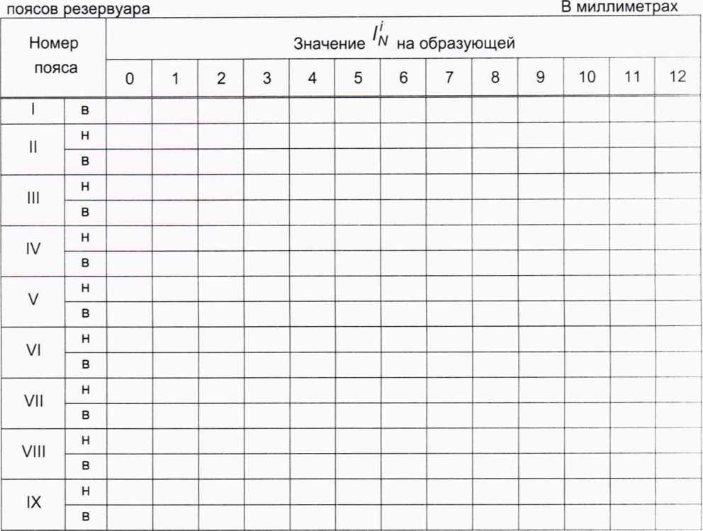 Методика поверки. ГСИ.Резервуары стальные вертикальные цилиндрические теплоизолированные РВС-20000. ОЕИ Аналитика