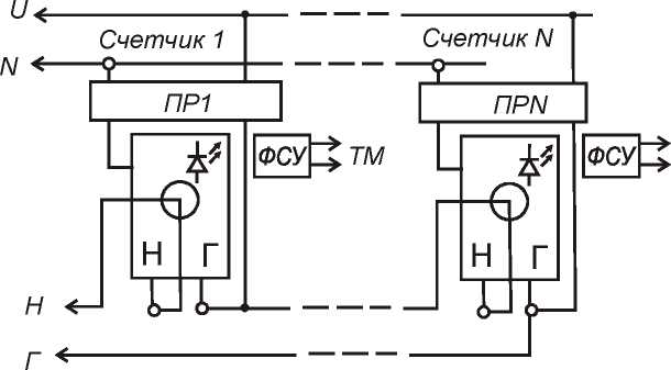Методика поверки. Счетчики электрической энергии однофазные статические РиМ 189.01, РиМ 189.02, РиМ 189.03, РиМ 189.04. ОЕИ Аналитика
