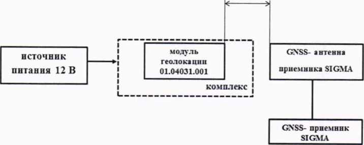 Методика поверки. ГСИ. Комплексы автоматической фиксации нарушений ПДД