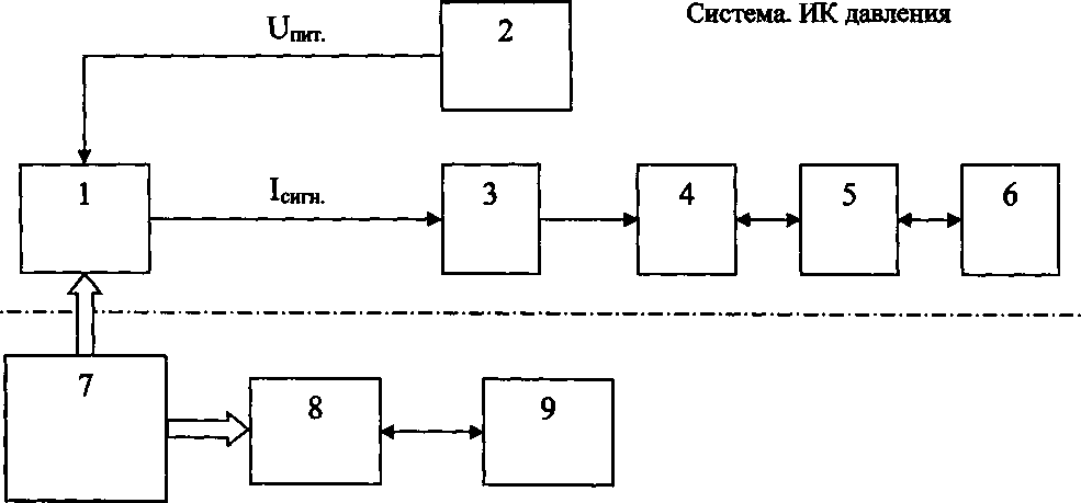 Методика поверки. система измерительная ИСПЫТАТЕЛЬНОГО СТЕНДА ВЕРТОЛЕТНОГО РЕДУКТОРА ВР-252 «РЕДУКТОР-3». ОЕИ Аналитика