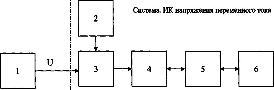 Методика поверки. система измерительная ИСПЫТАТЕЛЬНОГО СТЕНДА ВЕРТОЛЕТНОГО РЕДУКТОРА ВР-252 «РЕДУКТОР-3». ОЕИ Аналитика