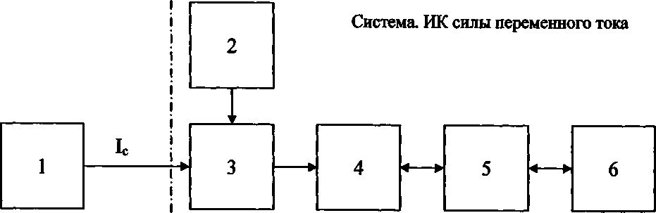 Методика поверки. система измерительная ИСПЫТАТЕЛЬНОГО СТЕНДА ВЕРТОЛЕТНОГО РЕДУКТОРА ВР-252 «РЕДУКТОР-3». ОЕИ Аналитика