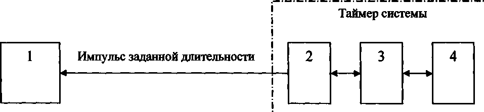 Методика поверки. система измерительная ИСПЫТАТЕЛЬНОГО СТЕНДА ВЕРТОЛЕТНОГО РЕДУКТОРА ВР-252 «РЕДУКТОР-3». ОЕИ Аналитика