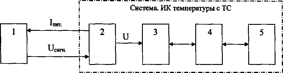 Методика поверки. система измерительная ИСПЫТАТЕЛЬНОГО СТЕНДА ВЕРТОЛЕТНОГО РЕДУКТОРА ВР-252 «РЕДУКТОР-3». ОЕИ Аналитика