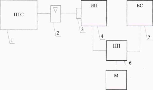 Методика поверки. Государственная система обеспечения единства измерений ГАЗОАНАЛИЗАТОРЫ ЭССА. ОЕИ Аналитика