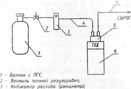 Руководство по эксплуатации. Сигнализаторы горючих газов СГГ-20-01 . ОЕИ Аналитика