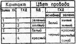 Руководство по эксплуатации. Сигнализаторы горючих газов СГГ-20-01 . ОЕИ Аналитика