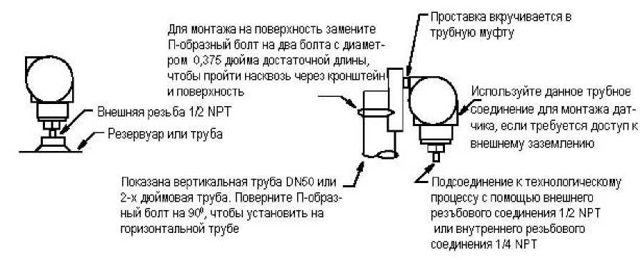 Инструкция. Универсальное руководство по датчикам давления серии I/А Series Модели IAP10, IAP20, IGP10, IGP20, IGP25 и IGP50, IDP10, IDP25, IDP50. ОЕИ Аналитика