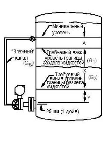 Инструкция. Универсальное руководство по датчикам давления серии I/А Series Модели IAP10, IAP20, IGP10, IGP20, IGP25 и IGP50, IDP10, IDP25, IDP50. ОЕИ Аналитика