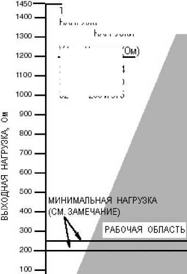 Инструкция. Универсальное руководство по датчикам давления серии I/А Series Модели IAP10, IAP20, IGP10, IGP20, IGP25 и IGP50, IDP10, IDP25, IDP50. ОЕИ Аналитика