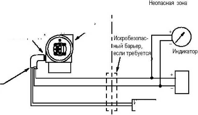 Инструкция. Универсальное руководство по датчикам давления серии I/А Series Модели IAP10, IAP20, IGP10, IGP20, IGP25 и IGP50, IDP10, IDP25, IDP50. ОЕИ Аналитика