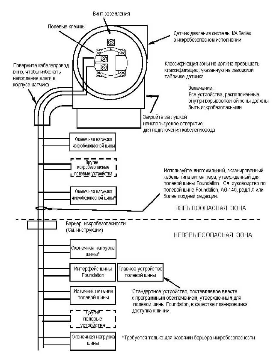 Инструкция. Универсальное руководство по датчикам давления серии I/А Series Модели IAP10, IAP20, IGP10, IGP20, IGP25 и IGP50, IDP10, IDP25, IDP50. ОЕИ Аналитика