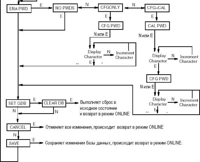 Инструкция. Универсальное руководство по датчикам давления серии I/А Series Модели IAP10, IAP20, IGP10, IGP20, IGP25 и IGP50, IDP10, IDP25, IDP50. ОЕИ Аналитика