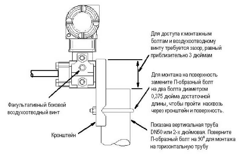 Инструкция. Универсальное руководство по датчикам давления серии I/А Series Модели IAP10, IAP20, IGP10, IGP20, IGP25 и IGP50, IDP10, IDP25, IDP50. ОЕИ Аналитика