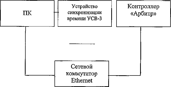 Методика поверки. ГСИ. КОНТРОЛЛЕРЫ ПРОМЫШЛЕННЫЕ МНОГОФУНКЦИОНАЛЬНЫЕ «АРБИТР». ОЕИ Аналитика