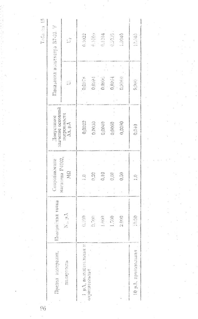 Руководство по эксплуатации. Вольтметр универсальный цифровой В7-27. ОЕИ Аналитика