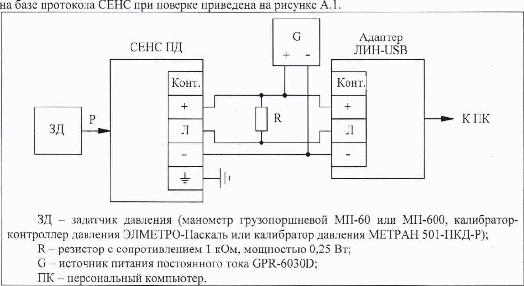 Методика поверки. Преобразователи давления измерительные СЕНС П. ОЕИ Аналитика