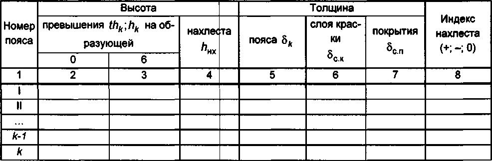 Инструкция. ГСИ. Резервуары стальные вертикальные цилиндрические РВС-10000. ОЕИ Аналитика