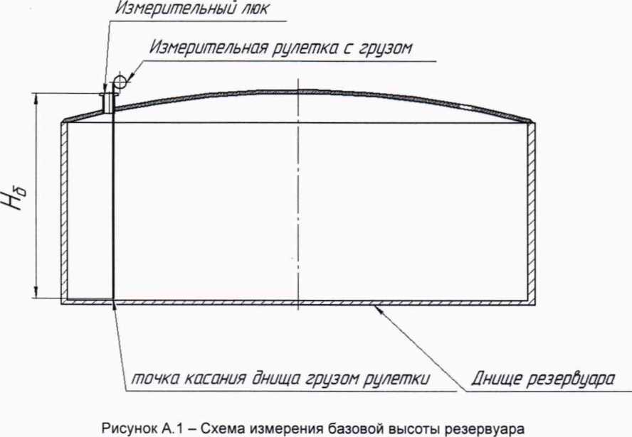 Инструкция. ГСИ. Резервуары стальные вертикальные цилиндрические РВС-10000. ОЕИ Аналитика