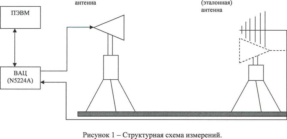 Методика поверки. антенны измерительные логопериодические лпа-2. ОЕИ Аналитика