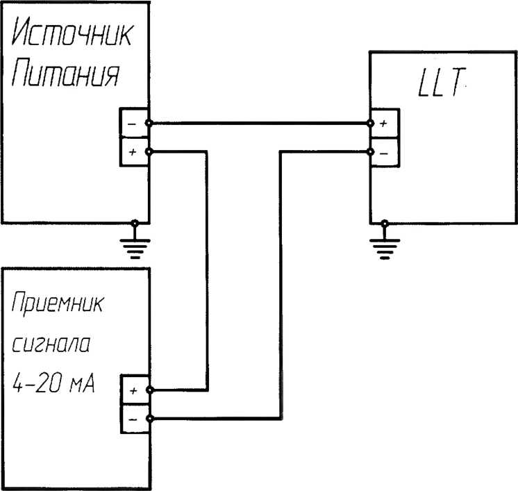 Методика поверки. ГСИ. УРОВНЕМЕРЫ LLT-RS, LLT-MS. ОЕИ Аналитика