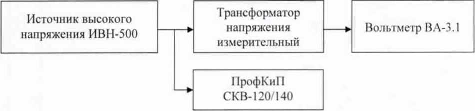 Методика поверки. Киловольтметры многопредельные цифровые ПрофКиП СКВ-120/140. ОЕИ Аналитика