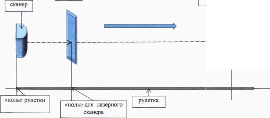 Методика поверки. ГСИ. Системы измерительные контура, скорости и объема расхода насыпного продукта Bulkscan. ОЕИ Аналитика