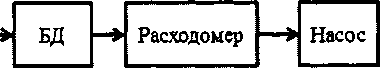 Методика поверки. Установки для измерения объемной активности бета-излучающих инертных газов и трития УДГБ-202. ОЕИ Аналитика