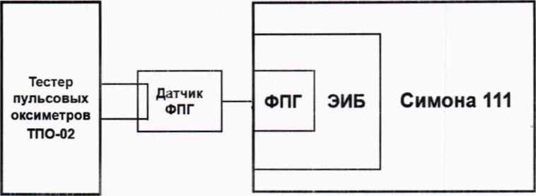 Методика поверки. Системы интегрального мониторинга