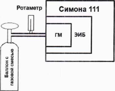Методика поверки. Системы интегрального мониторинга