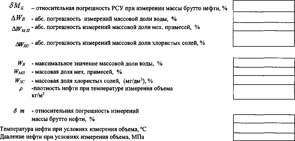 Инструкция. ИНСТРУКЦИЯ Государственная система обеспечения единства измерений СИСТЕМА ИЗМЕРЕНИЙ КОЛИЧЕСТВА И ПОКАЗАТЕЛЕЙ КАЧЕСТВА НЕФТИ №1015. РЕЗЕРВНАЯ СИСТЕМА УЧЕТА. ОЕИ Аналитика
