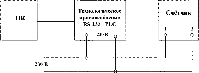 Методика поверки. Счетчики электрической энергии статистические однофазные