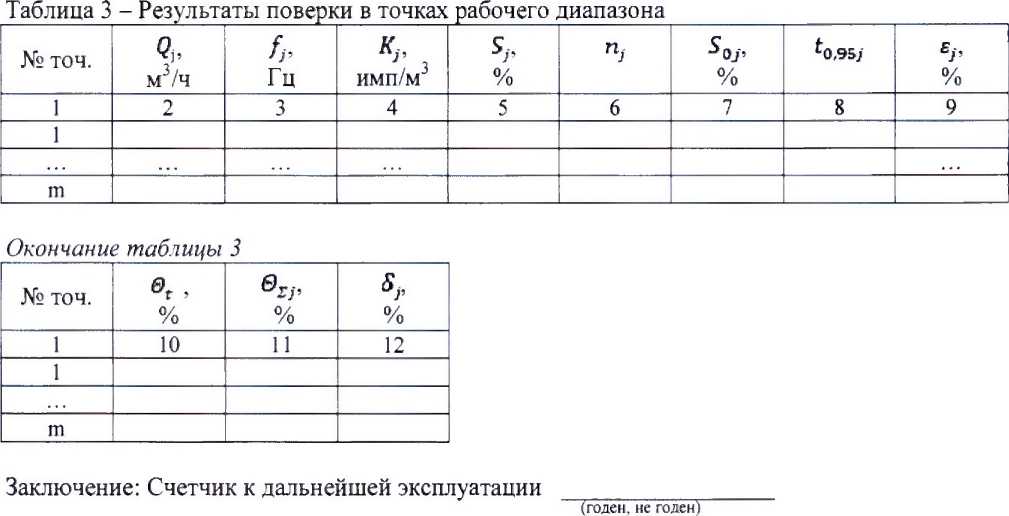 Методика поверки. ГСИ. Счетчики жидкости турбинные PTF, PNF. ОЕИ Аналитика