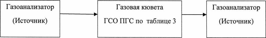Методика поверки. Газоанализаторы трассовые модели SafEye Xenon 700S, SafEye Quasar 900, SafEye Quasar 950, SafEye Quasar 960. ОЕИ Аналитика