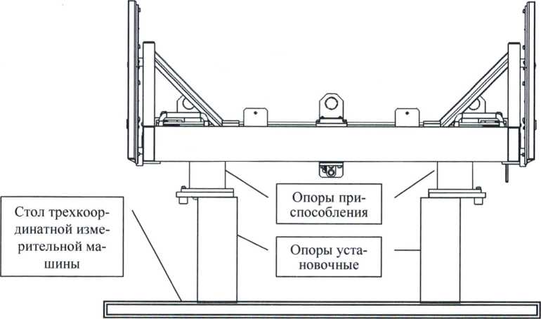 Методика поверки. Приспособления калибровочные MASTER GAUGE И SINGLE AXLE MASTER GAUGE. ОЕИ Аналитика