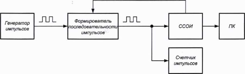 Методика поверки. ГСИ. Установки поверочные УПСЖ-ПРО. ОЕИ Аналитика