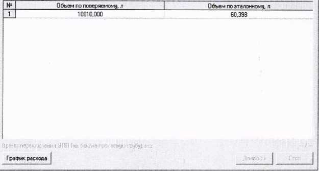 Методика поверки. ГСИ. Установки поверочные УПСЖ-ПРО. ОЕИ Аналитика