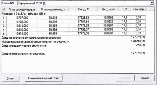Методика поверки. ГСИ. Установки поверочные УПСЖ-ПРО. ОЕИ Аналитика